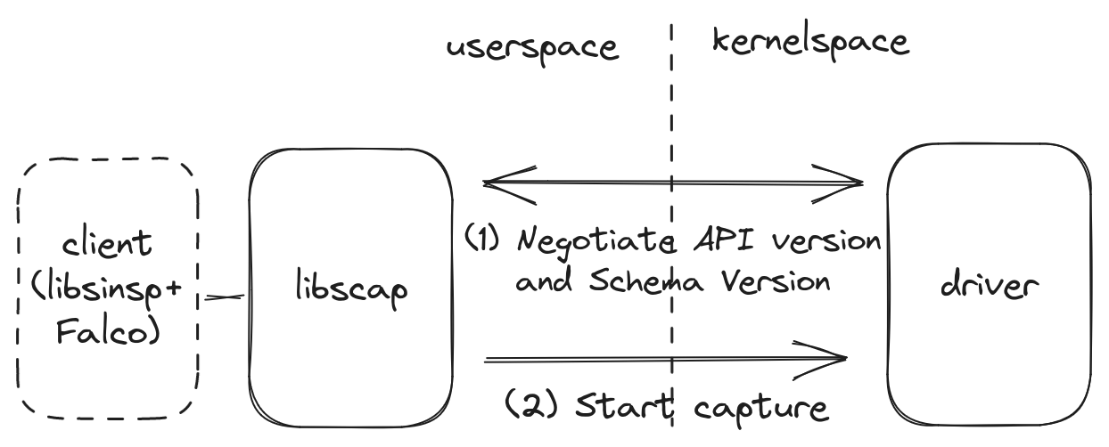 Initializing kernel source data collection